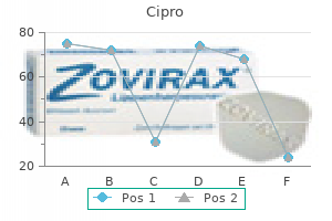 buy cipro 250 mg line