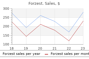 buy forzest 20mg low price