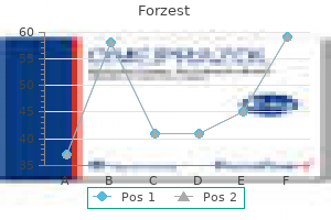 discount forzest 20mg overnight delivery