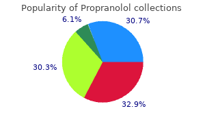 buy propranolol 20mg cheap