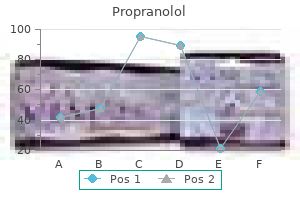 buy propranolol uk