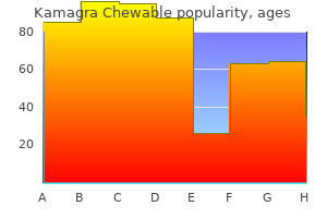 purchase kamagra chewable 100 mg with amex