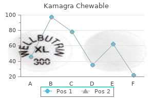 order kamagra chewable with a mastercard