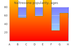 purchase naltrexone cheap online