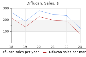 purchase diflucan 50mg fast delivery