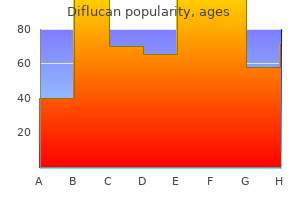 generic diflucan 200 mg line