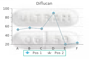 purchase diflucan 150mg