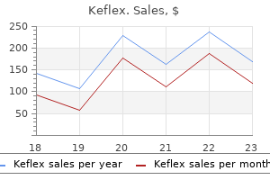 purchase keflex online now