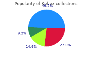 purchase genuine keflex online