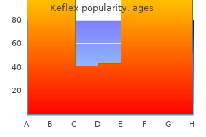 order keflex line