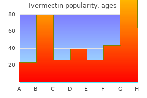 buy ivermectin 3mg amex