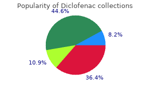buy diclofenac 100 mg line