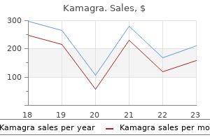 buy cheap kamagra 100 mg line