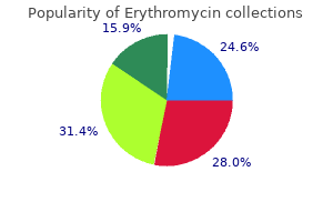 erythromycin 500 mg generic