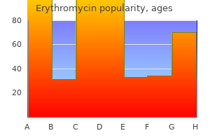 discount erythromycin line