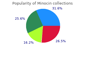 buy minocin overnight delivery