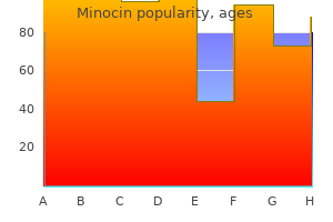 cheap minocin 50mg line