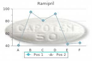 discount ramipril