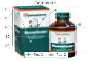 purchase betnovate in india