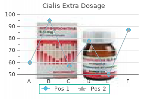 cialis extra dosage 100 mg buy low price