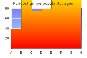 buy pyridostigmine 60 mg visa