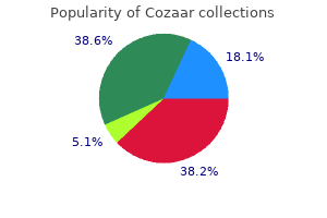 25 mg cozaar