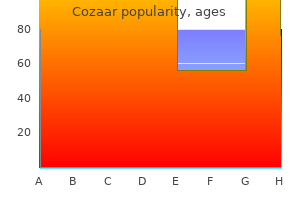 order cozaar from india