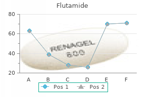 flutamide 250 mg overnight delivery