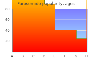 purchase 100 mg furosemide visa