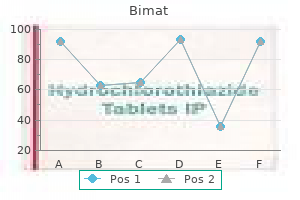 buy cheap bimat 3 ml on-line