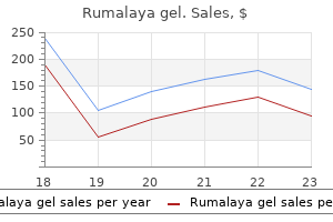 generic 30 gr rumalaya gel