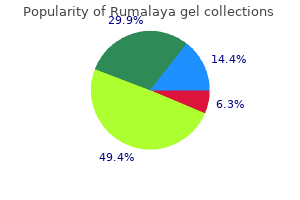 generic rumalaya gel 30 gr with mastercard