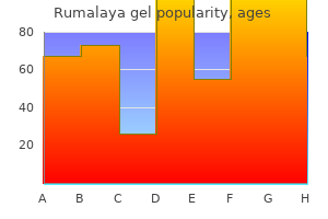 buy on line rumalaya gel