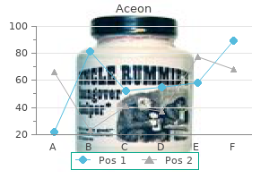 purchase generic aceon online