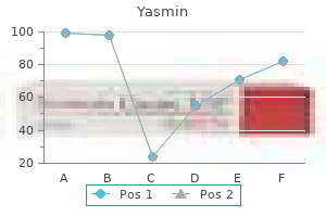 generic yasmin 3.03 mg with amex